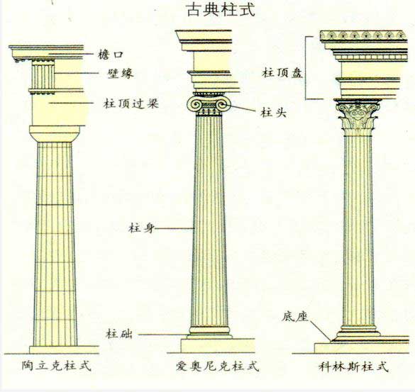 希臘柱式結構